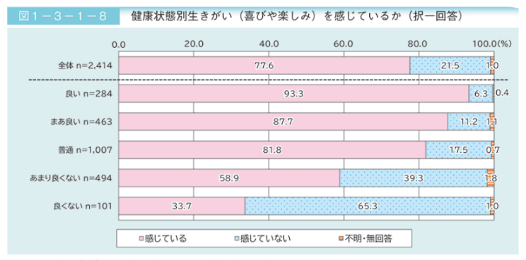 令和5年高齢者白書