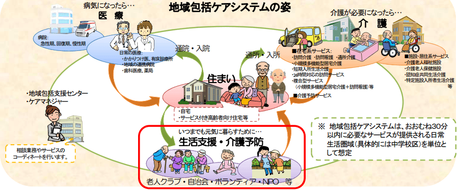 コラム第11回「地域包括ケアシステム」 | シニアホームの窓口ナビ